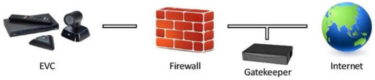 AVer EVC130P - H.460 Gatekeeper with Firewall Traversal - 1