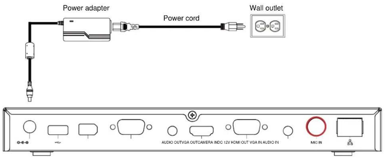 Power adapter Power cord Wall outlet AUDIO OUTVGA OUTCAMERA INDC 12V HDMI OUT VGA IN AUDIO IN MIC IN