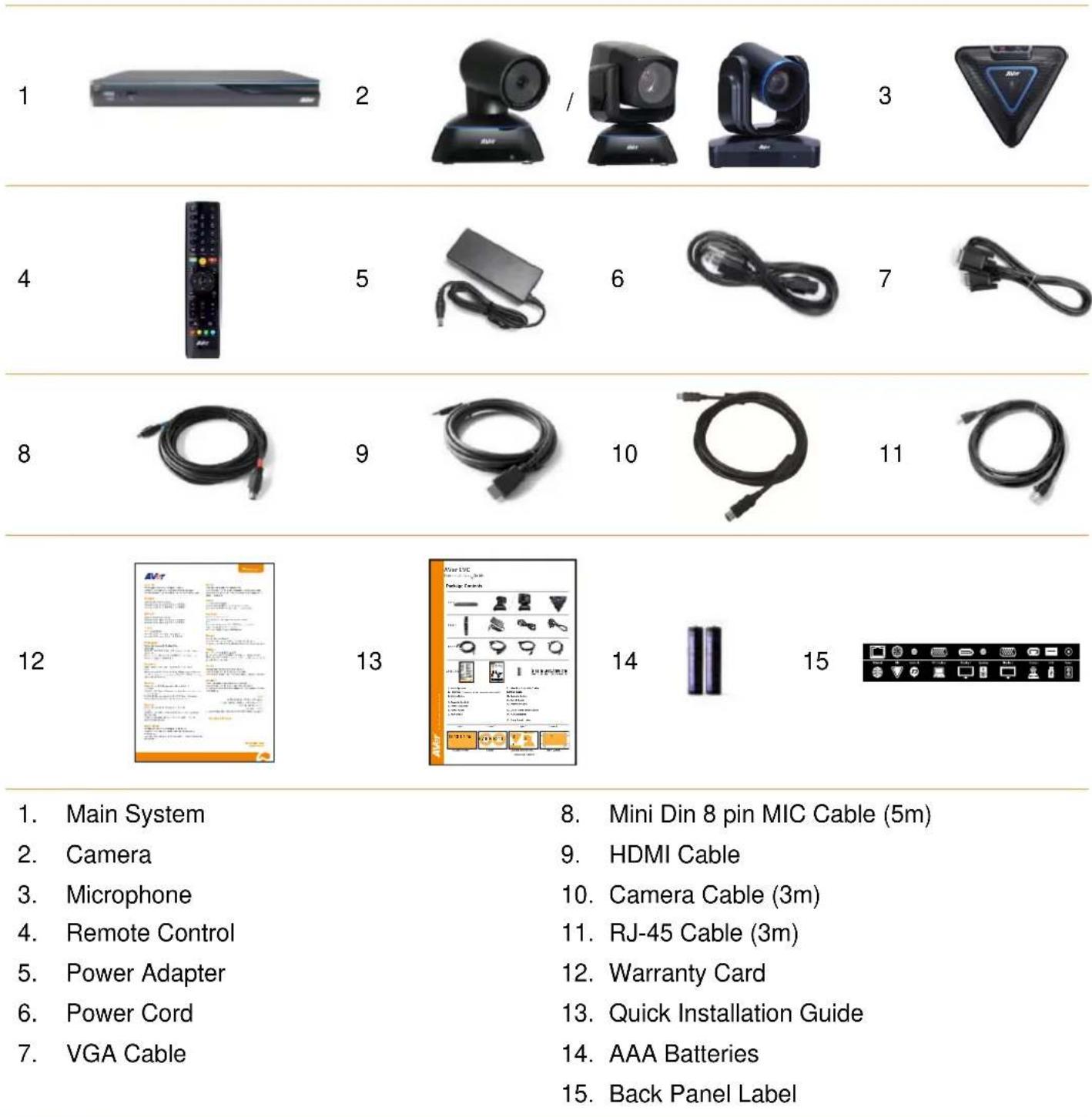 AVer EVC130P - Package Contents - 1