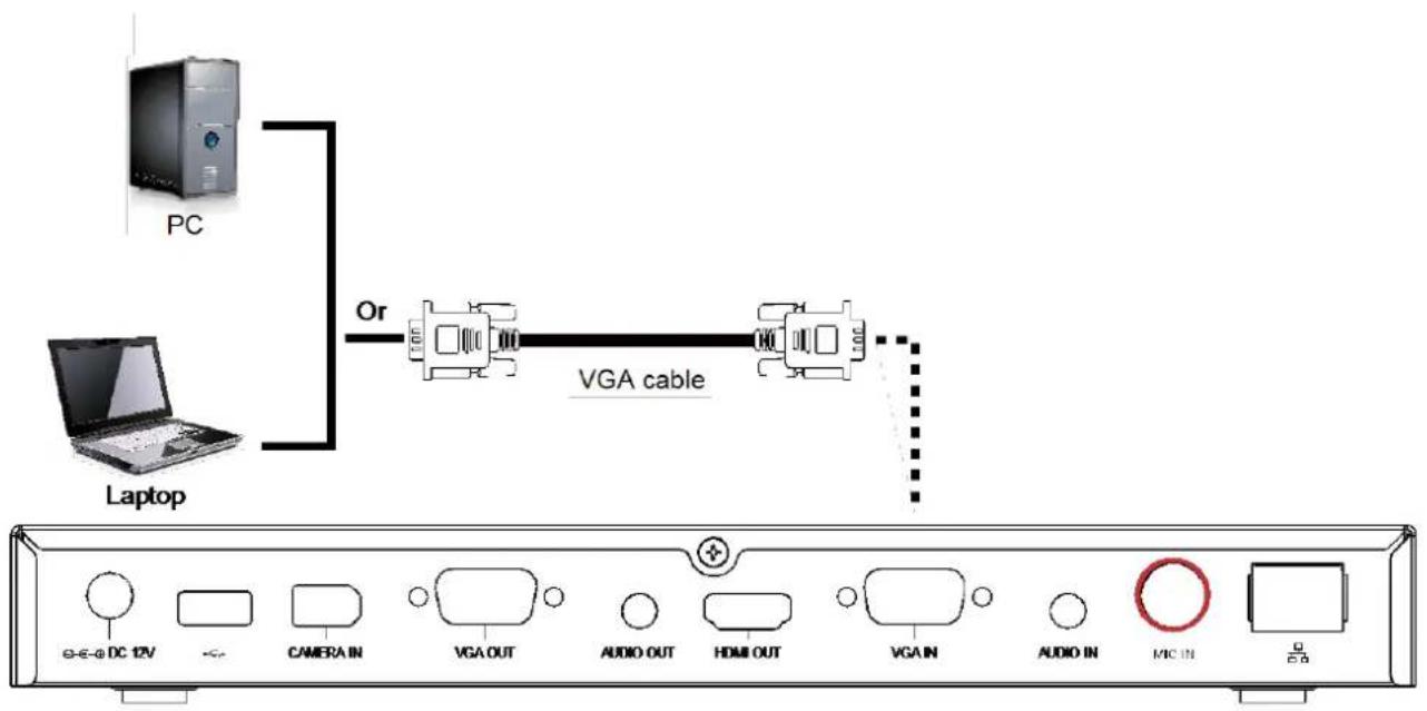 AVer EVC130P - CONNECTING PC (VGA IN) - 1