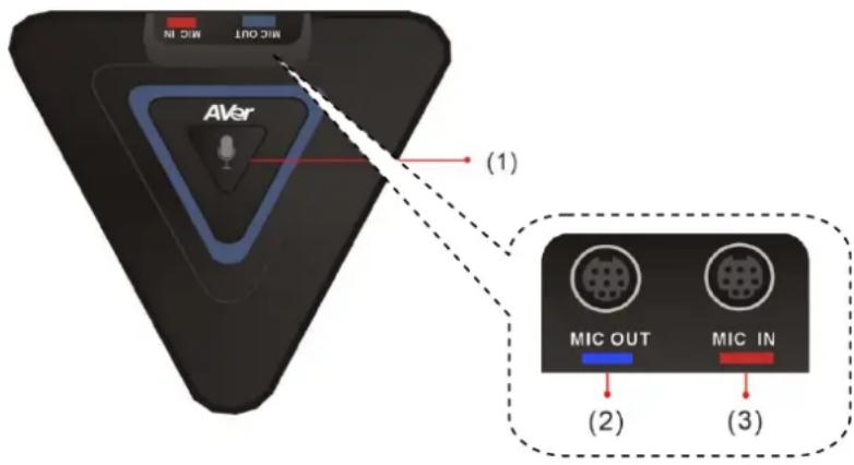 NI 500 INOCIN Aver (1) MIC OUT MIC IN (2) (3)