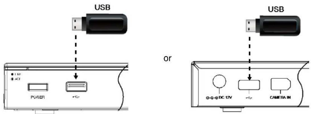 USB USB OR LINK ACT POWER DC 12V CAMERA IN