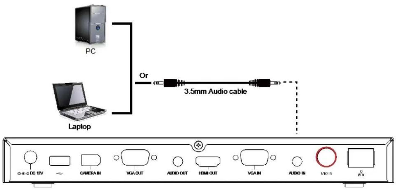 PC Or 3.5mm Audio cable Laptop DC 12V CAMERA IN VGA OUT AUDIO OUT HDMI OUT VGA IN AUDIO IN MIO IN