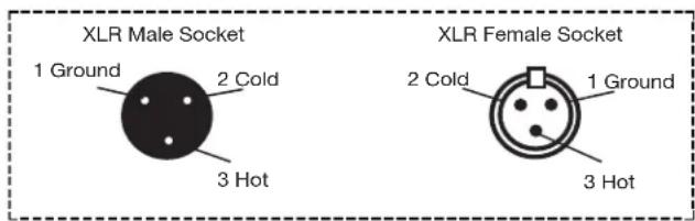 XLR Male Socket 1 Ground 2 Cold 3 Hot XLR Female Socket 2 Cold 1 Ground 3 Hot