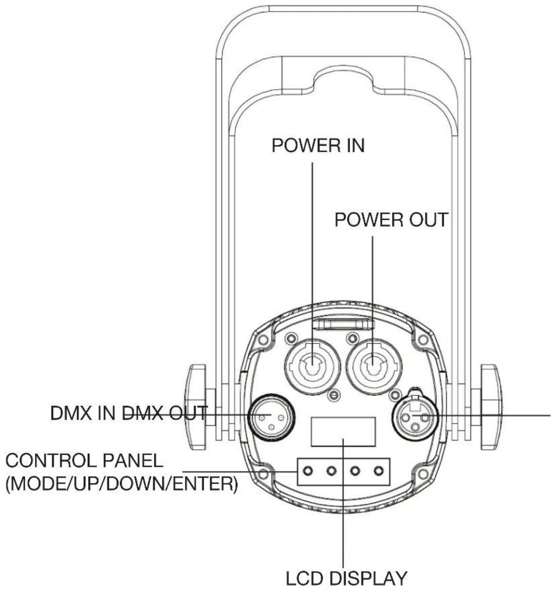 POWER IN POWER OUT DMX IN DMX OUT CONTROL PANEL (MODE/UP/DOWN/ENTER) LCD DISPLAY
