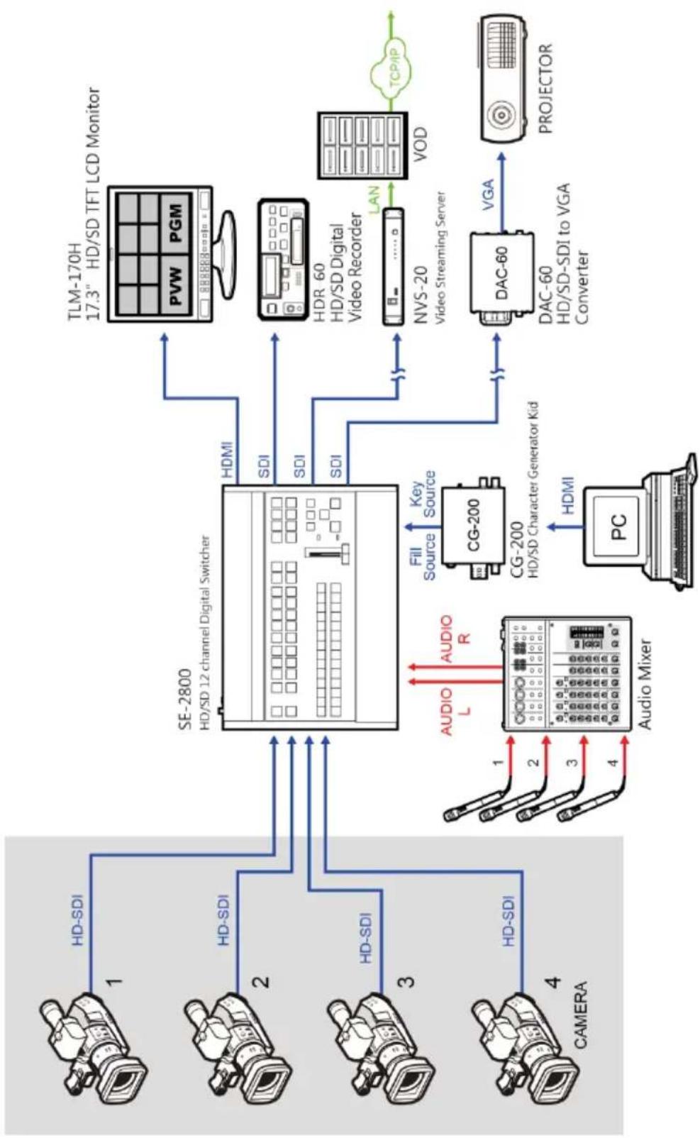 DataVideo CG-200 - Important notes: - 1