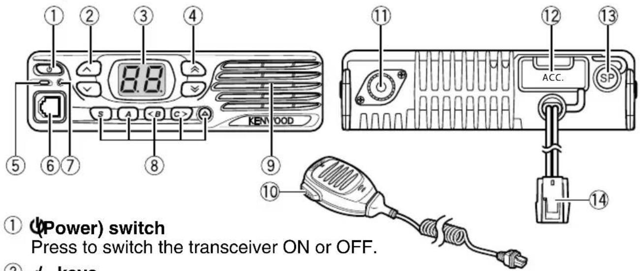 ① (Power) switch Press to switch the transceiver ON or OFF. ② / keys