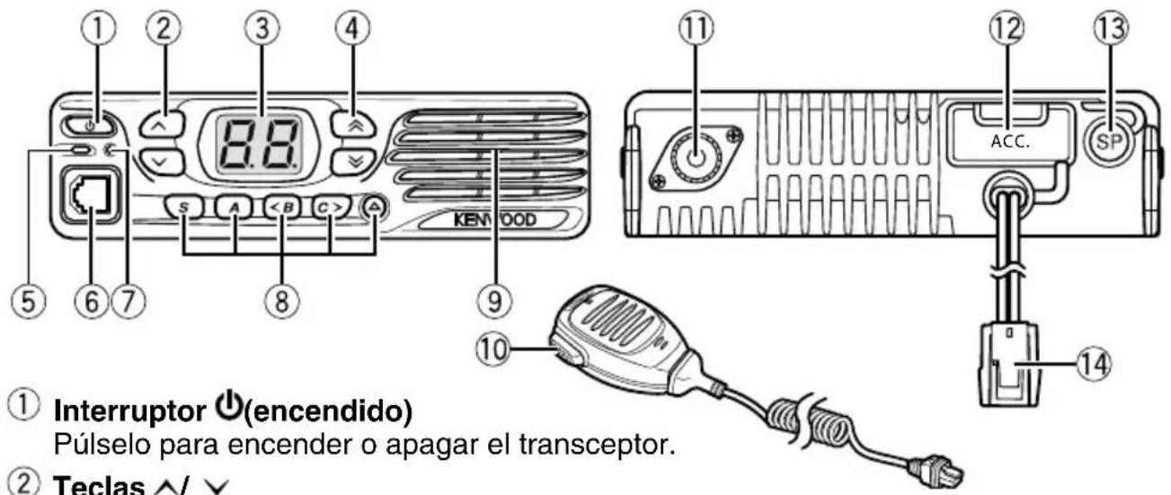 ① Interruptor Ⓧ(encendido) Púlselo para encender o apagar el transceptor. ② Teclas ⚠/ √