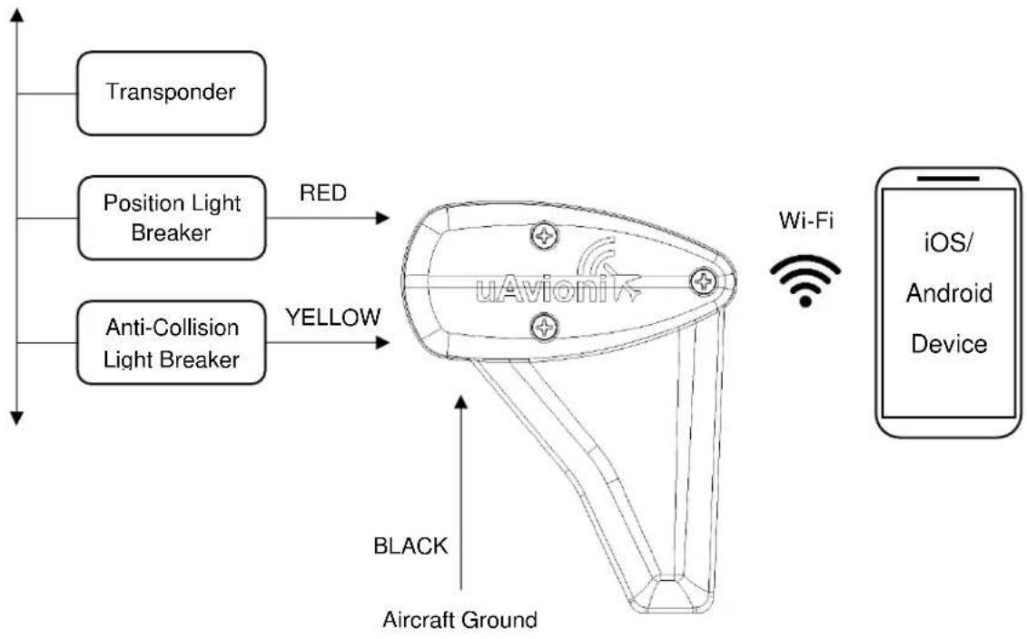 graph TD A["Transponder"] --> B["Position Light Breaker"] B --> C["Anti-Collision Light Breaker"] C --> D["Red"] C --> E["YELLOW"] D --> F["uAvionIK"] E --> F F --> G["Black Aircraft Ground"] G --> H["Aircraft Ground"] I["Wi-Fi"] --> J["iOS/Android Device"]