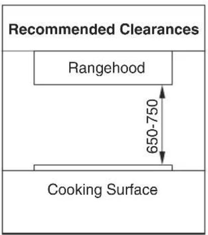 Recommended Clearances Rangehood 650-750 Cooking Surface
