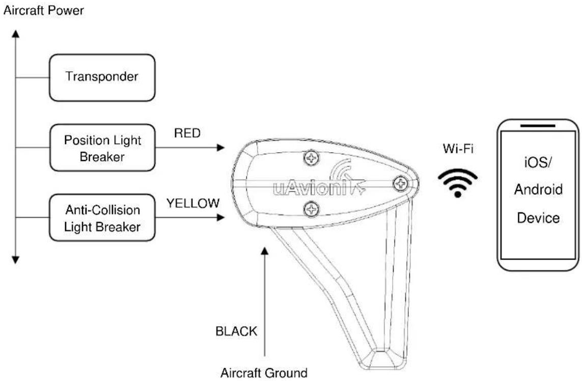 uAvionix skyBeacon STC - System Interfaces - 1