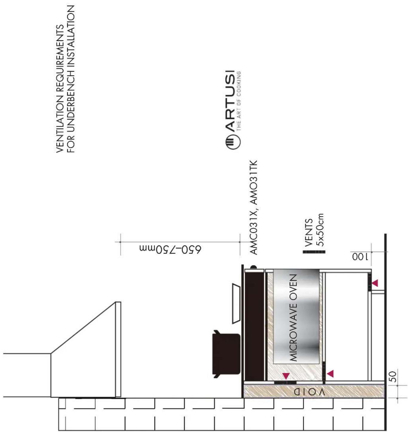 VENTILATION REQUIREMENTS FOR UNDERBENCH INSTALLATION 650-750mm AMC031X, AMO31TK MICROWAVE OVEN VOID VENTS 5x50cm 100 50 ARTUSI THE ART OF COOKING