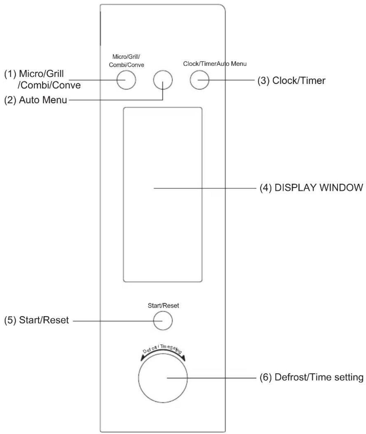 (1) Micro/Grill /Combi/Conve (2) Auto Menu Micro/Grill/ Combi/Conve Clock/TimerAuto Menu (3) Clock/Timer (4) DISPLAY WINDOW Start/Reset (5) Start/Reset Defrost / Time Setting (6) Defrost/Time setting
