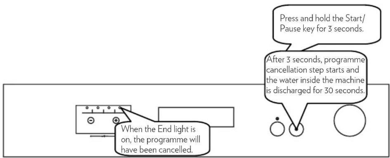 CORBERO CLVV321X - Cancelling the Programme - 1