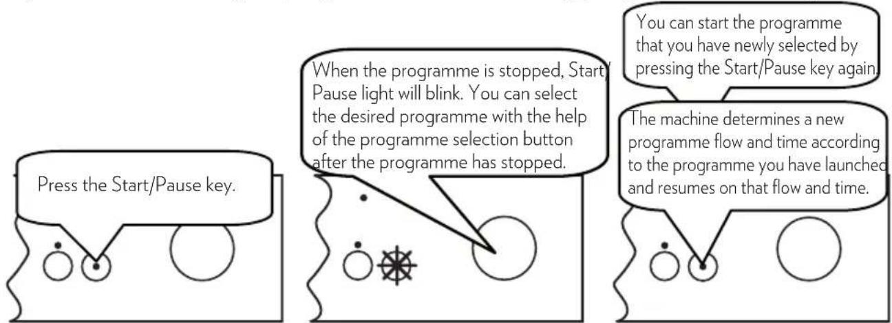 CORBERO CLVV321X - Changing the Programme - 1