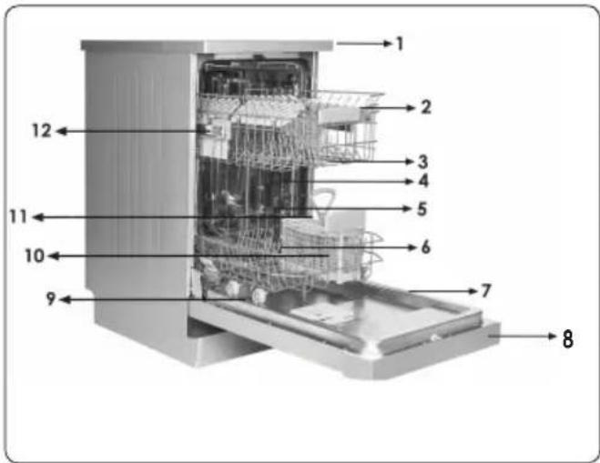Labeled diagram of a kitchen appliance with numbered parts for identification