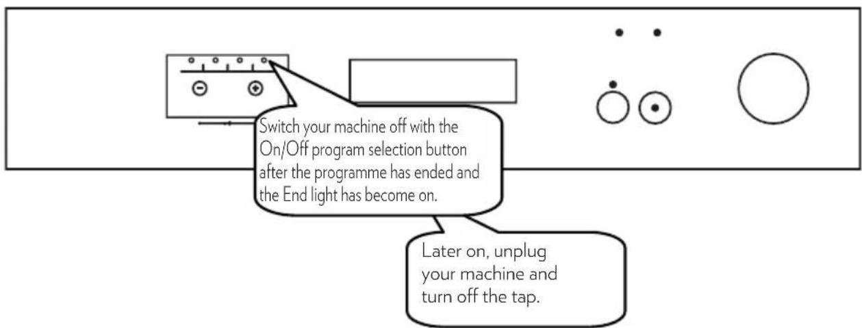 CORBERO CLVV321X - Switching the Machine Off - 1