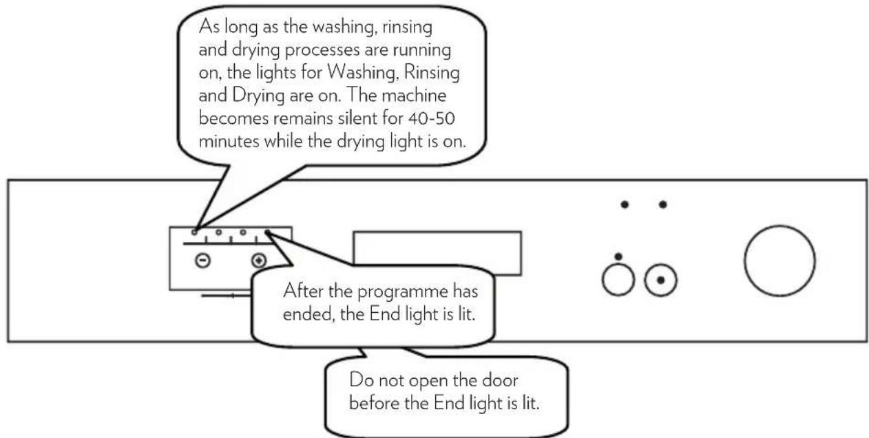 CORBERO CLVV321X - Programme Monitoring - 1