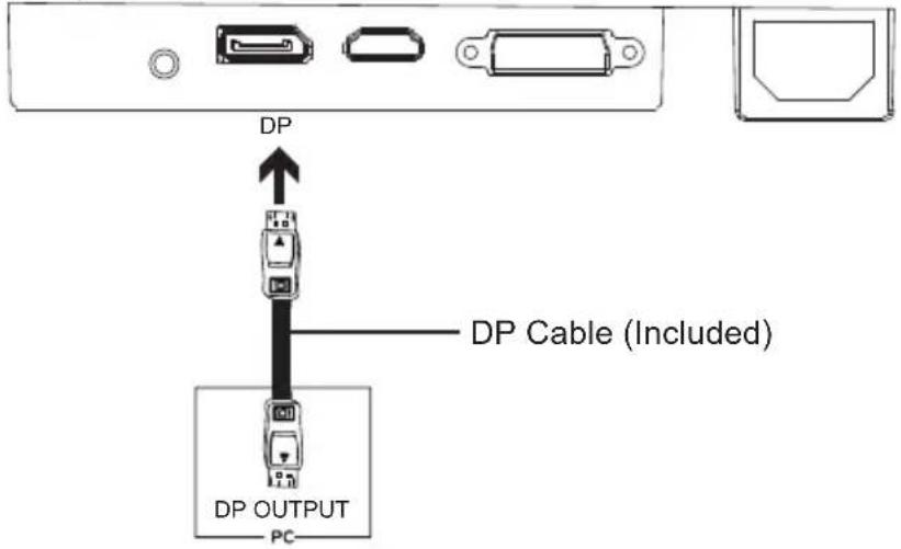 DP DP Cable (Included) DP OUTPUT PC