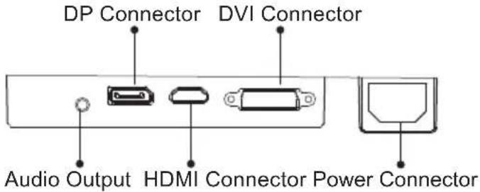 DP Connector DVI Connector Audio Output HDMI Connector Power Connector