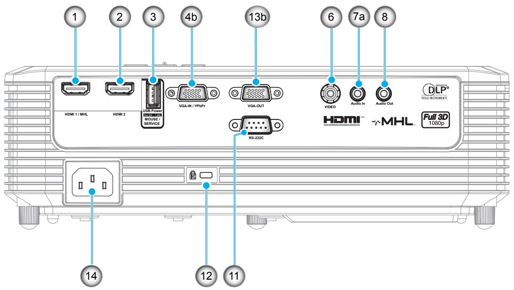 OPTOMA EH338 - Connexions - 1