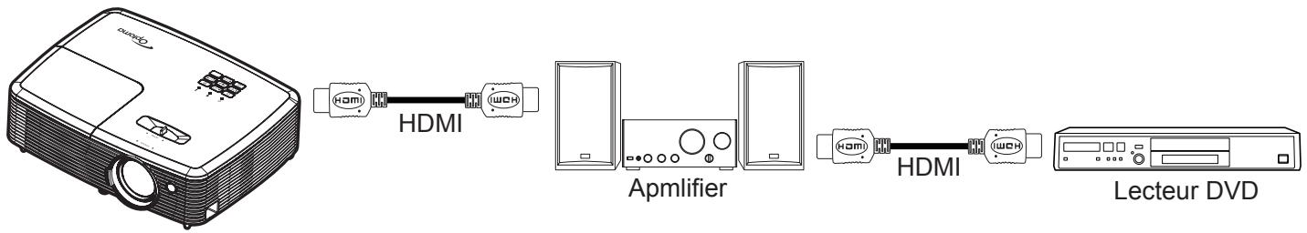 OPTOMA EH338 - Remarque : - 1