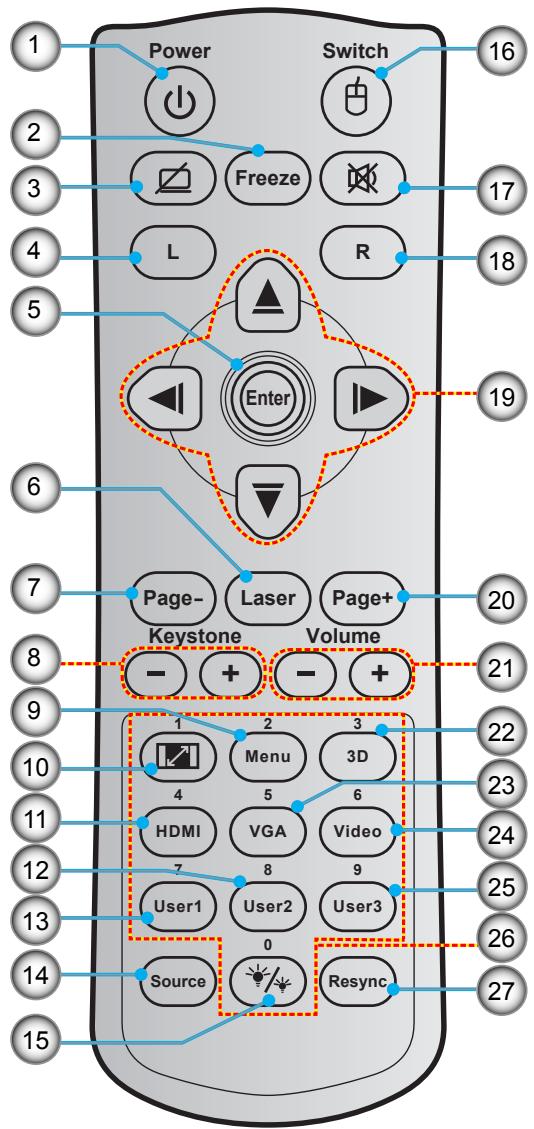 OPTOMA EH341 - Télécommande - 1