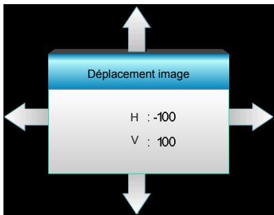 OPTOMA EH341 - Déplacement image - 1