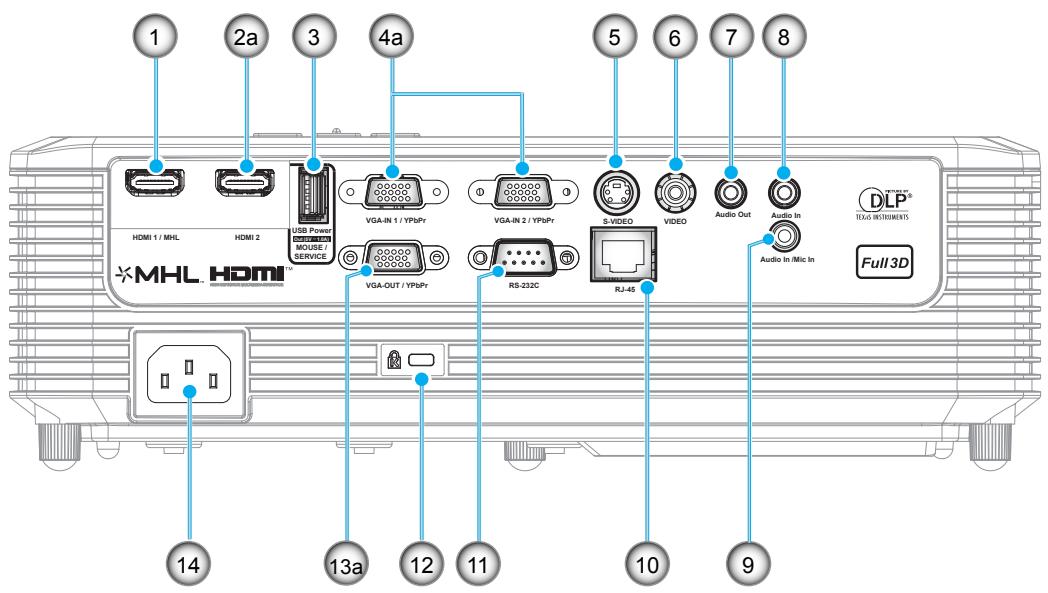 OPTOMA EH345 - Connexions - 3