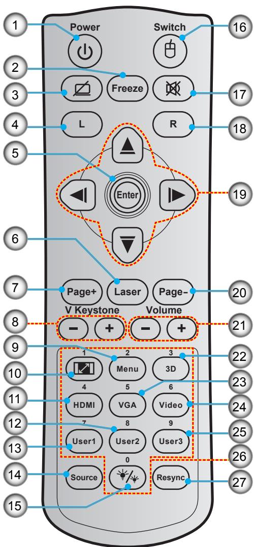 OPTOMA EH345 - Télécommande 2 - 1