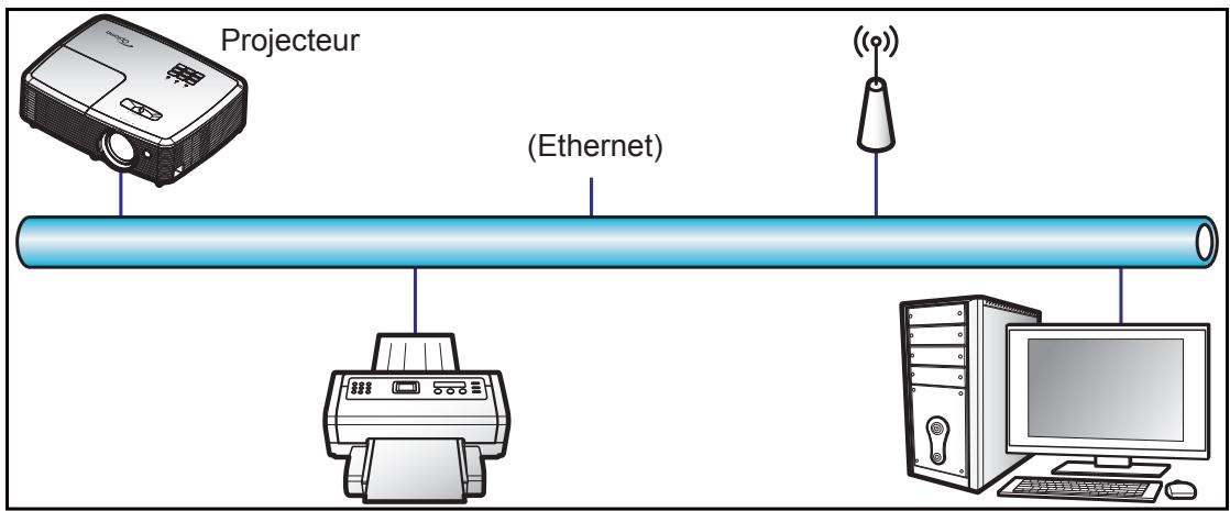 OPTOMA EH345 - Fonction LAN RJ45 - 1