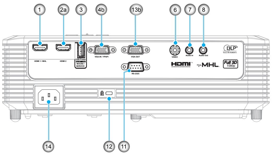OPTOMA EH345 - Connexions - 2