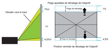 OPTOMA EH415 - Réglage de la hauteur du projecteur - 3