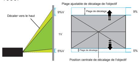 OPTOMA EH415 - Réglage de la hauteur du projecteur - 4