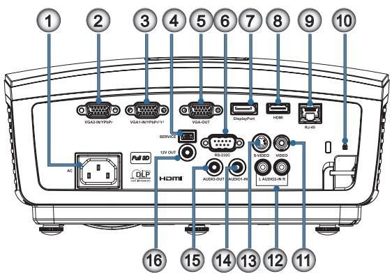 OPTOMA EH415 - Unité principale - 2