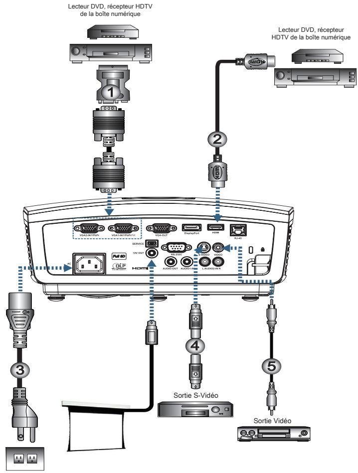 OPTOMA EH415 - Connexion Au Notebook - 5