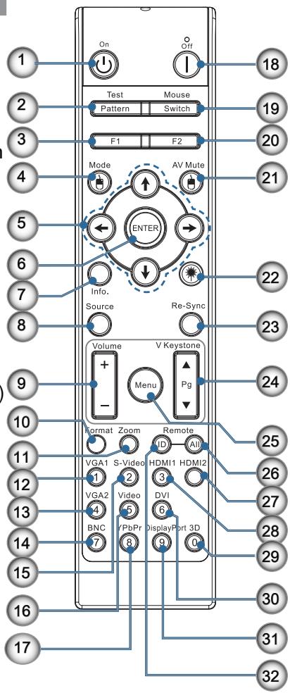 OPTOMA EH415 - Attention - 2