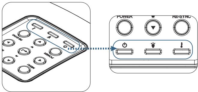 OPTOMA EH415 - ? La lampe a grillé ou émet un son bruyant - 4