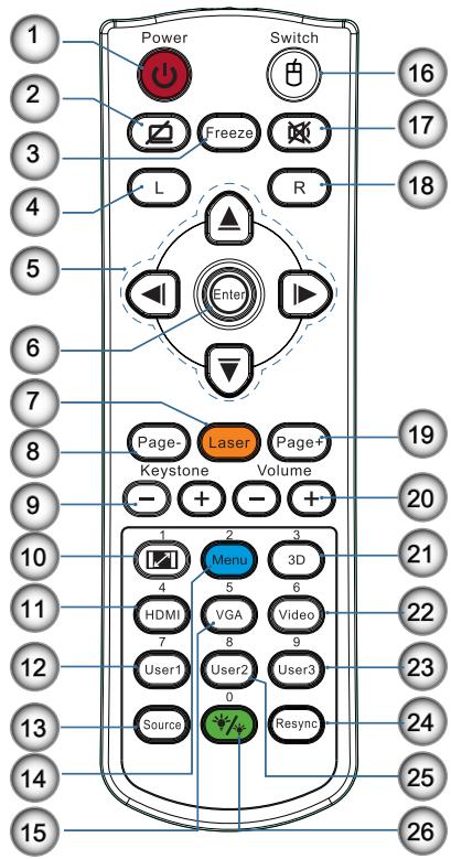 OPTOMA EH415e - Attention - 2