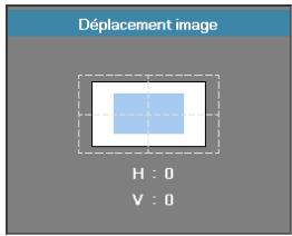 OPTOMA EH415e - Déplacement image - 2