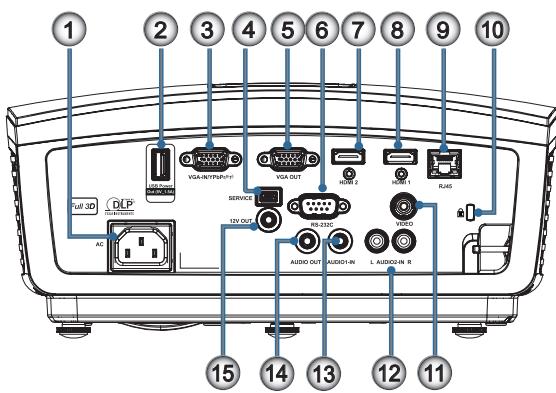 OPTOMA EH415e - Unité principale - 2