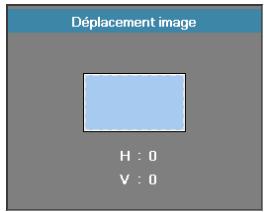 OPTOMA EH415e - Déplacement image - 1