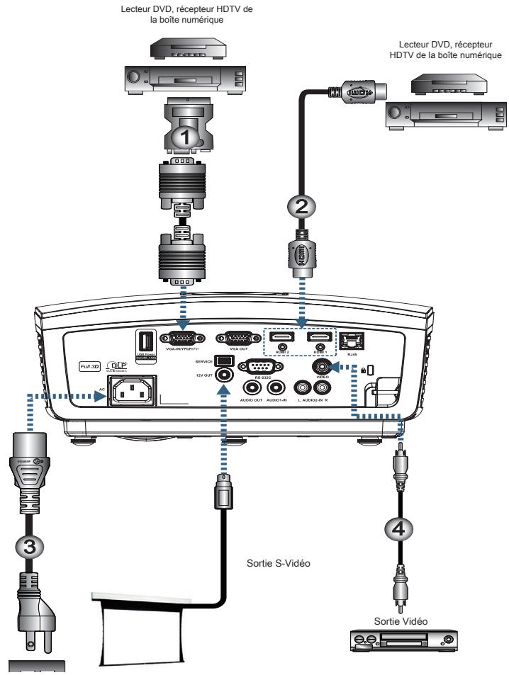 OPTOMA EH415ST - Installation - 3