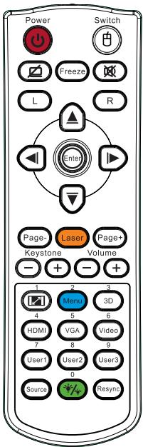 OPTOMA EH415ST - Commandes de l'utilisateur - 1