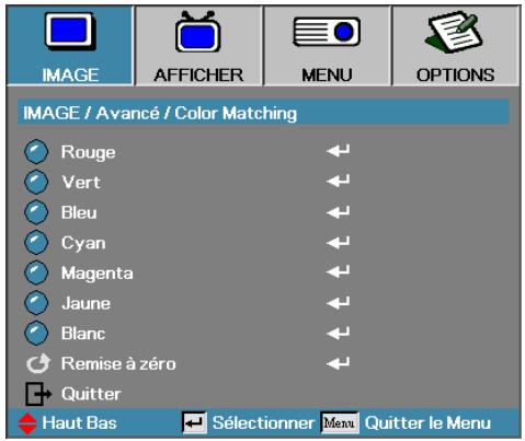 OPTOMA EH415ST - Commandes de l'utilisateur - 1