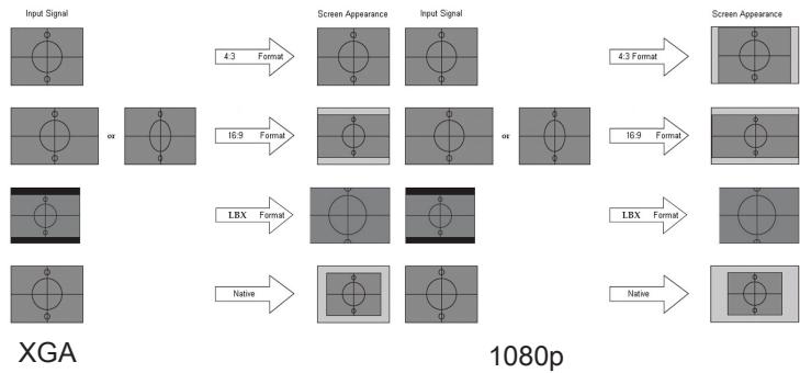 OPTOMA EH500 - Format - 1
