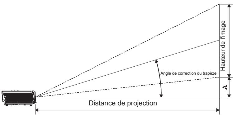 OPTOMA EH500 - Réglage de la hauteur du projecteur - 5