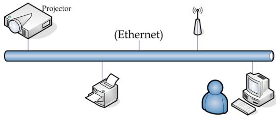 OPTOMA EH500 - LAN\_RJ45 - 2
