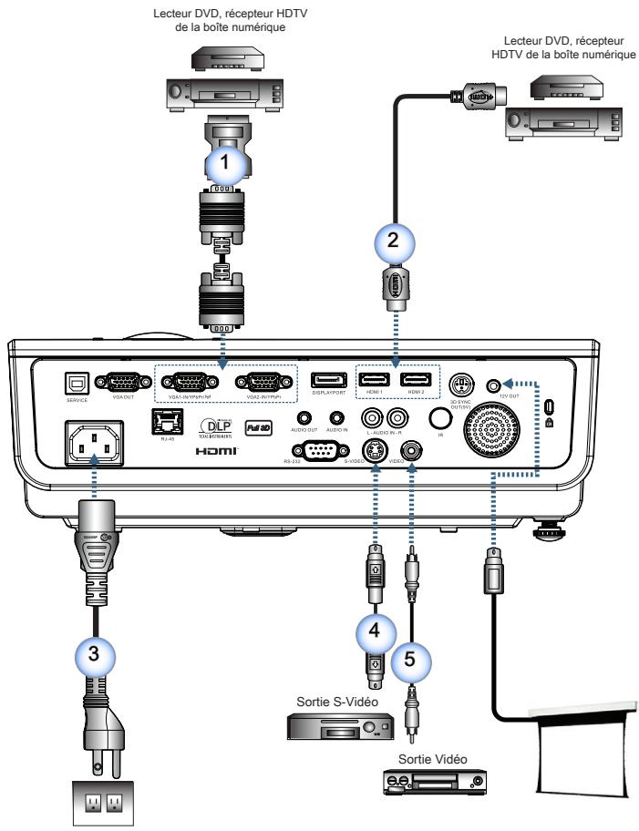 OPTOMA EH500 - Connexion Au Notebook - 5