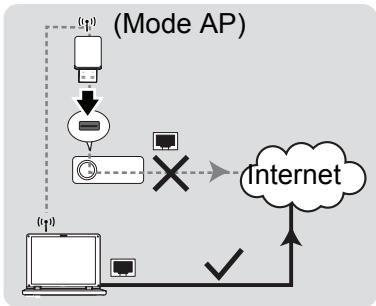 OPTOMA EH501 - A propos des modes AP et Infrastructure - 1